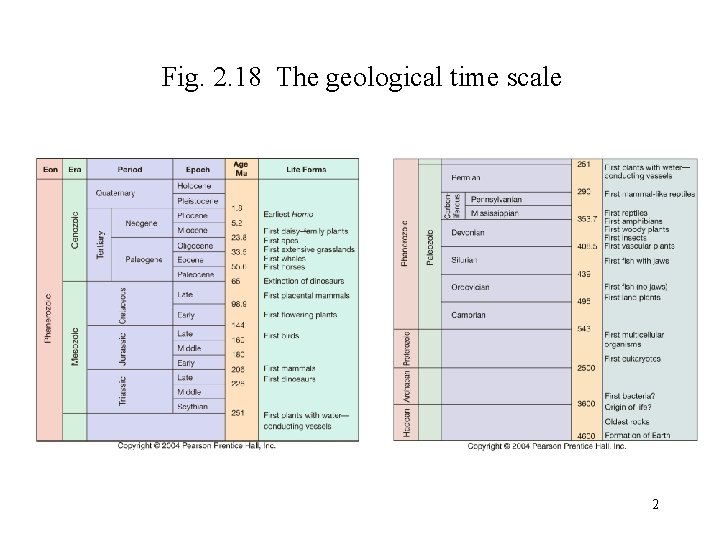 Fig. 2. 18 The geological time scale 2 