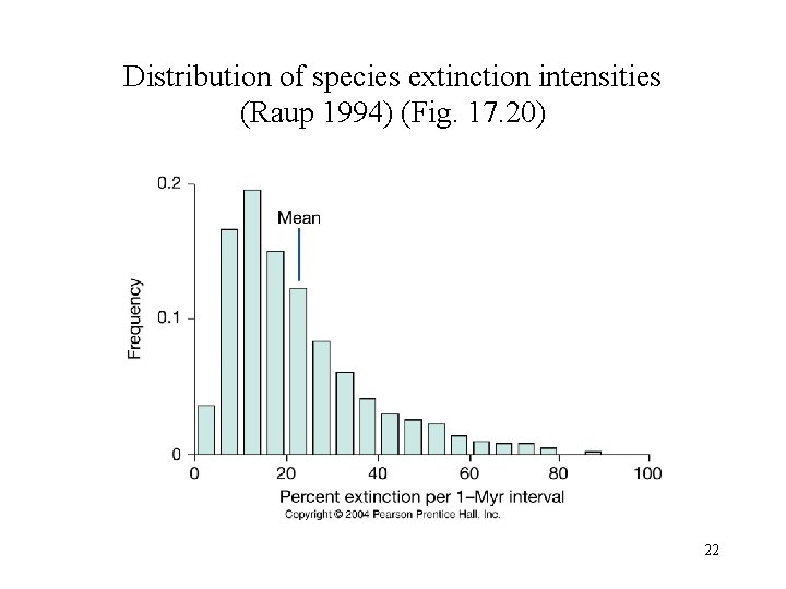 Distribution of species extinction intensities (Raup 1994) (Fig. 17. 20) 22 