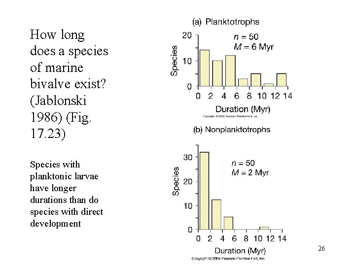 How long does a species of marine bivalve exist? (Jablonski 1986) (Fig. 17. 23)