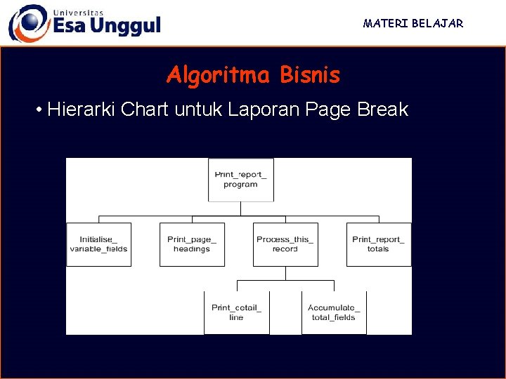 MATERI BELAJAR Algoritma Bisnis • Hierarki Chart untuk Laporan Page Break 