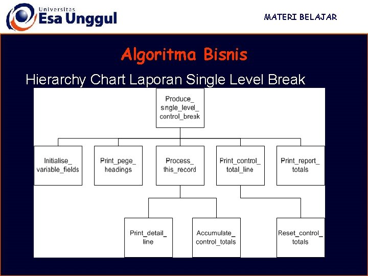 MATERI BELAJAR Algoritma Bisnis Hierarchy Chart Laporan Single Level Break 