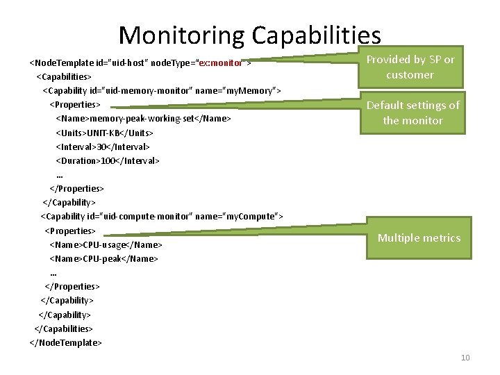 Monitoring Capabilities <Node. Template id="uid-host" node. Type=“ex: monitor"> <Capabilities> <Capability id="uid-memory-monitor" name="my. Memory"> <Properties>