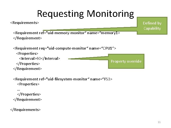 Requesting Monitoring <Requirements> <Requirement ref="uid-memory-monitor“ name=“memory 1> </Requirement> Defined by Capability <Requirement req="uid-compute-monitor“ name=“CPU