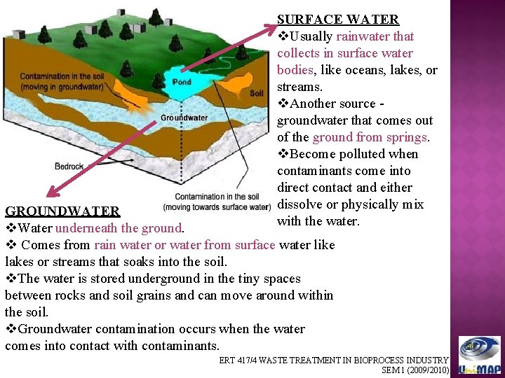 SURFACE WATER v. Usually rainwater that collects in surface water bodies, like oceans, lakes,