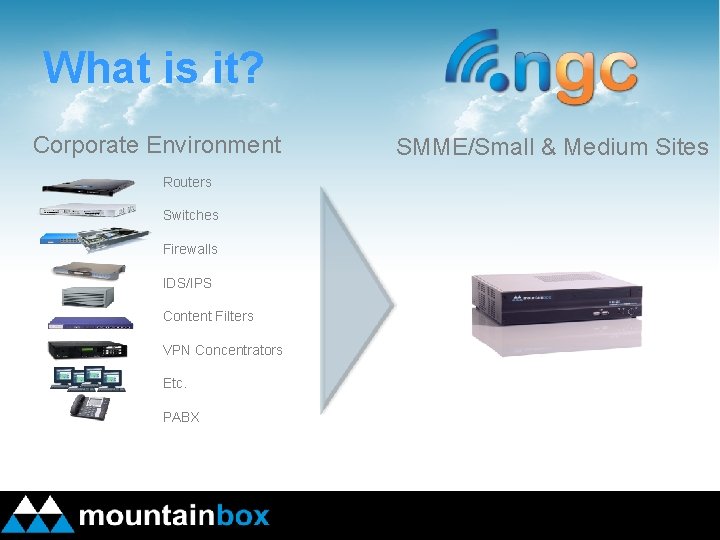 What is it? Corporate Environment Routers Switches Firewalls IDS/IPS Content Filters VPN Concentrators Etc.