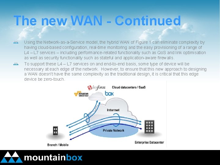 The new WAN - Continued Using the Network-as-a-Service model, the hybrid WAN of Figure