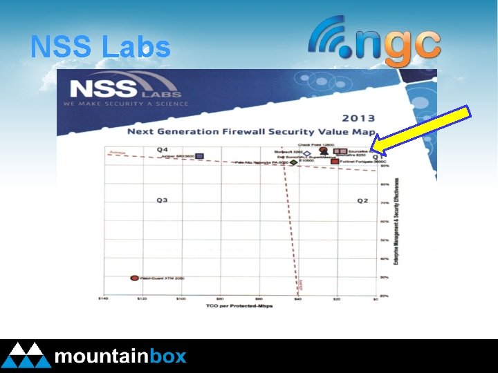 NSS Labs 