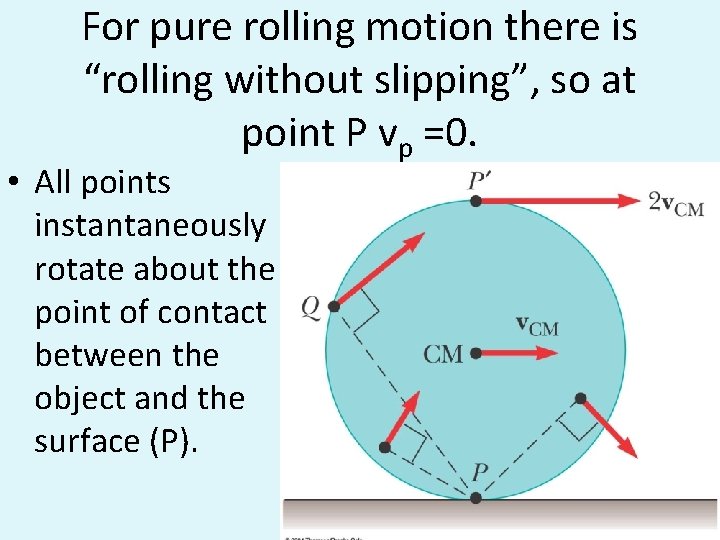 For pure rolling motion there is “rolling without slipping”, so at point P vp