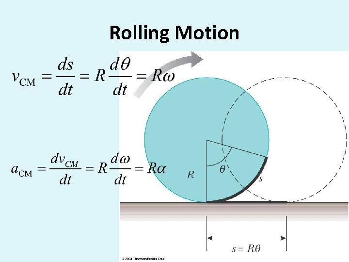 Rolling Motion 