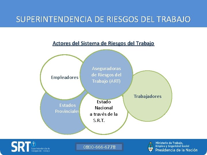 SUPERINTENDENCIA DE RIESGOS DEL TRABAJO Ley de Higiene