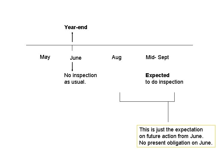Year-end May June No inspection as usual. Aug Mid- Sept Expected to do inspection