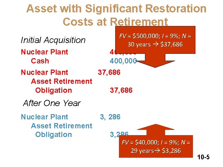 Asset with Significant Restoration Costs at Retirement Initial Acquisition Nuclear Plant Cash FV =