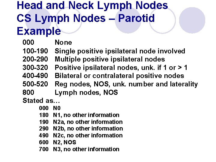 Head and Neck Lymph Nodes CS Lymph Nodes – Parotid Example 000 None 100