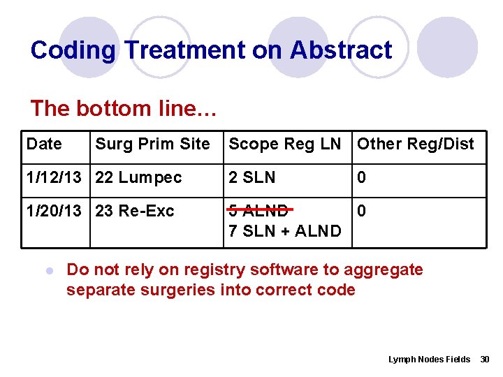 Coding Treatment on Abstract The bottom line… Date Surg Prim Site Scope Reg LN