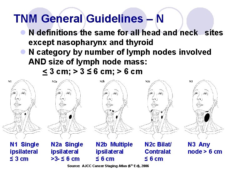 TNM General Guidelines – N l N definitions the same for all head and