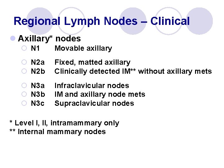 Regional Lymph Nodes – Clinical l Axillary* nodes ¡ N 1 Movable axillary ¡