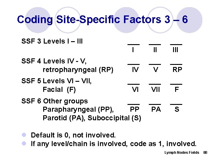 Coding Site-Specific Factors 3 – 6 SSF 3 Levels I – III ___ II