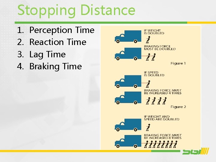 Stopping Distance 1. 2. 3. 4. Perception Time Reaction Time Lag Time Braking Time