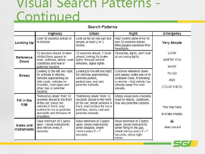 Visual Search Patterns Continued 