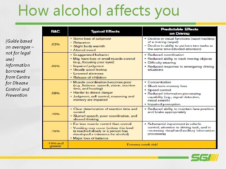 How alcohol affects you (Guide based on averages – not for legal use) Information