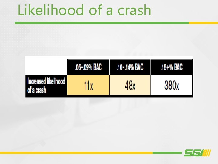 Likelihood of a crash 