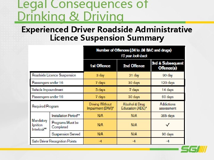 Legal Consequences of Drinking & Driving Experienced Driver Roadside Administrative Licence Suspension Summary 