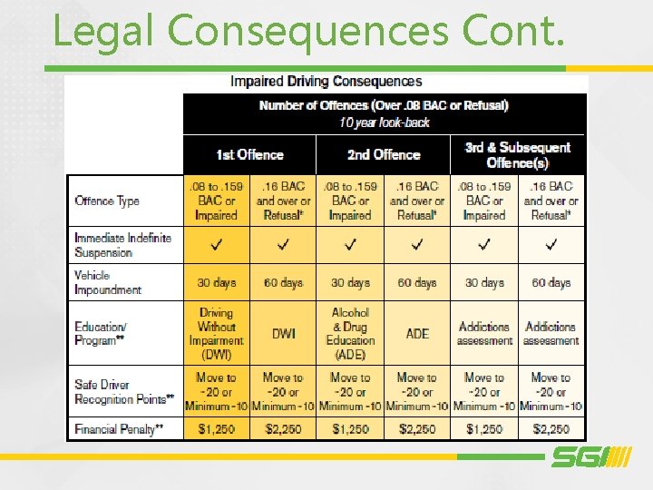 Legal Consequences Cont. 