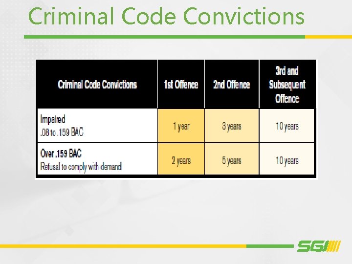 Criminal Code Convictions 