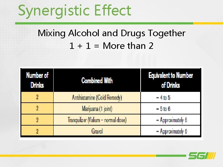 Synergistic Effect Mixing Alcohol and Drugs Together 1 + 1 = More than 2