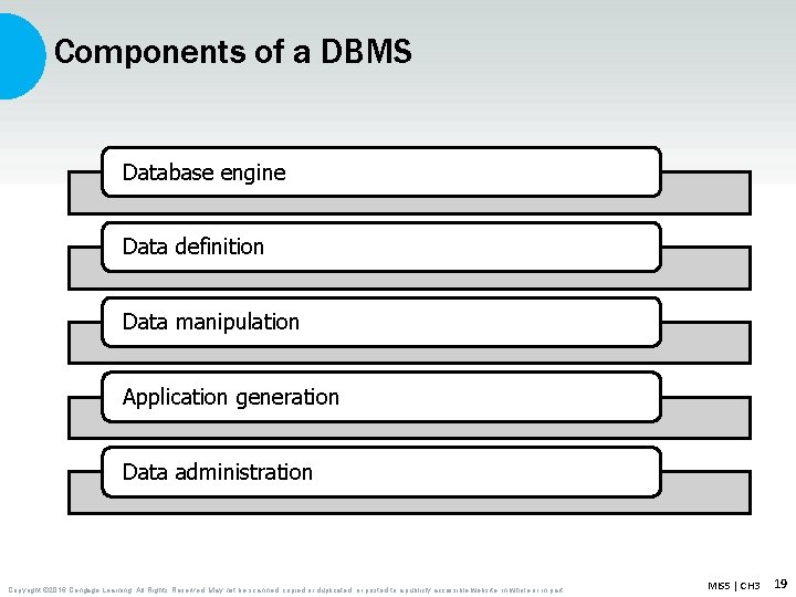 Components of a DBMS Database engine Data definition Data manipulation Application generation Data administration