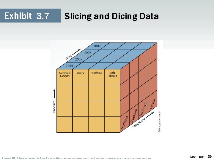 Exhibit 3. 7 Slicing and Dicing Data Copyright © 2016 Cengage Learning. All Rights