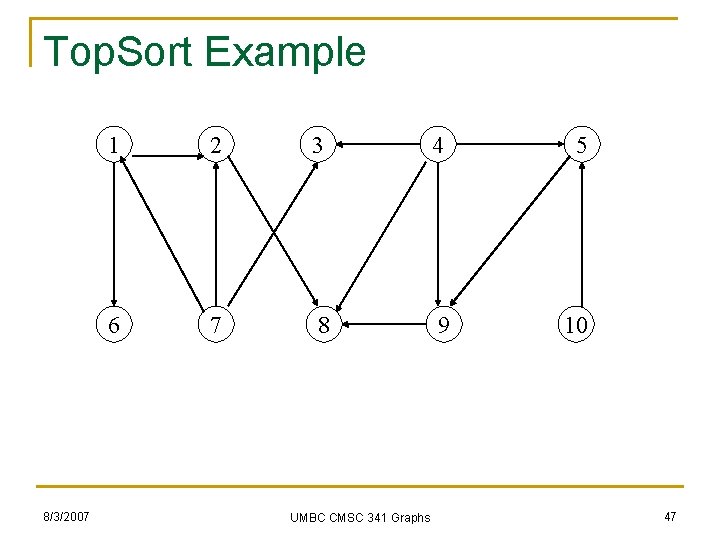 Top. Sort Example 8/3/2007 1 2 3 4 5 6 7 8 9 10