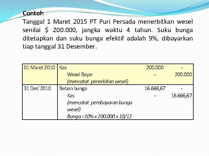 Contoh Tanggal 1 Maret 2015 PT Puri Persada menerbitkan wesel senilai $ 200. 000,