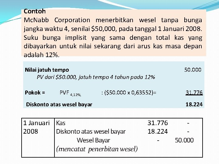 Contoh Mc. Nabb Corporation menerbitkan wesel tanpa bunga jangka waktu 4, senilai $50, 000,