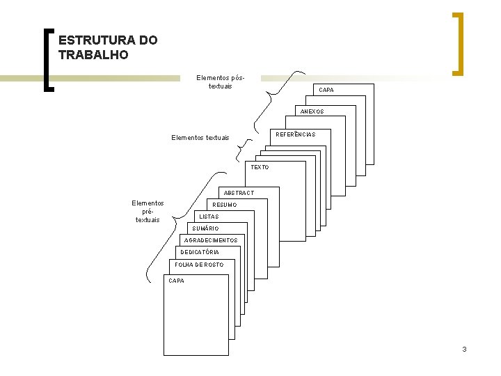 ESTRUTURA DO TRABALHO Elementos póstextuais CAPA ANEXOS REFERÊNCIAS Elementos textuais TEXTO ABSTRACT Elementos prétextuais