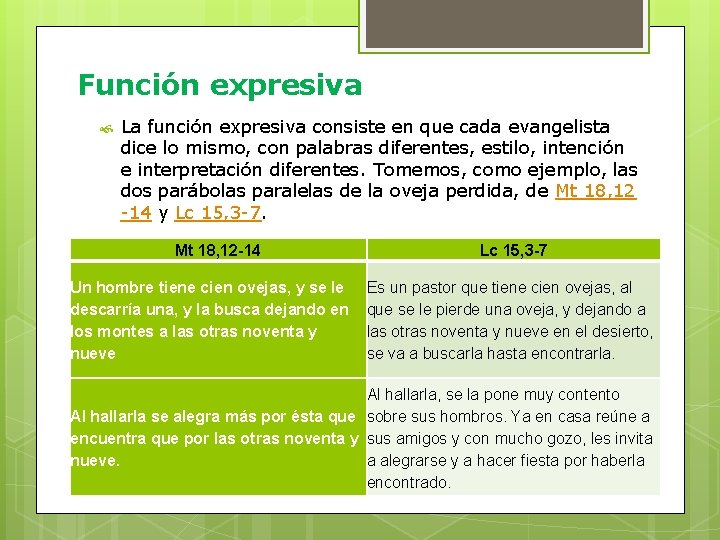Función expresiva La función expresiva consiste en que cada evangelista dice lo mismo, con