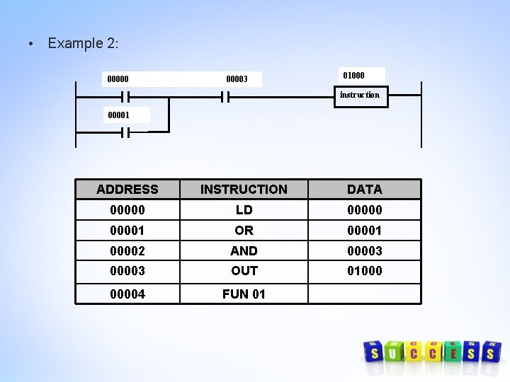 • Example 2: 000003 01000 instruction 00001 ADDRESS INSTRUCTION DATA 00000 LD 000001 • Example 2: 000003 01000 instruction 00001 ADDRESS INSTRUCTION DATA 00000 LD 000001