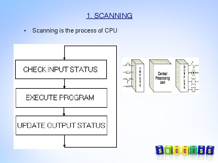 1. SCANNING • Scanning is the process of CPU 