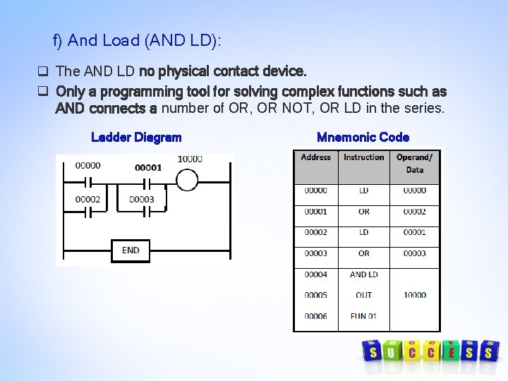 f) And Load (AND LD): q The AND LD no physical contact device. q