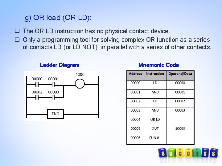 g) OR load (OR LD): q The OR LD instruction has no physical contact