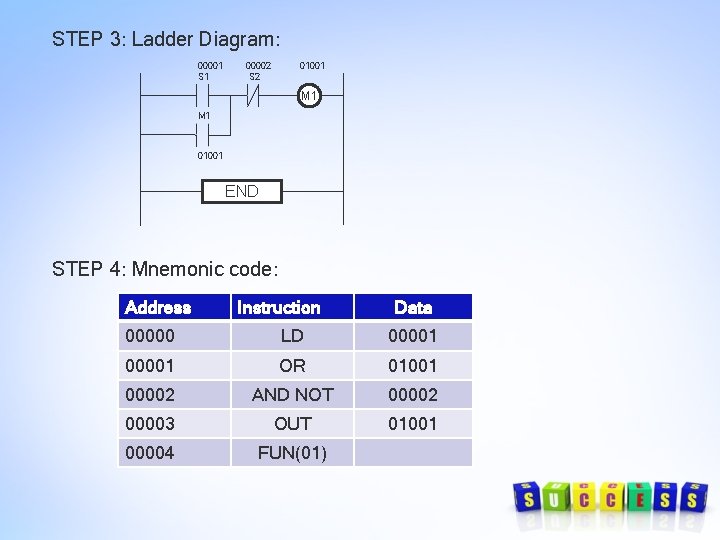 STEP 3: Ladder Diagram: 00001 S 1 00002 S 2 01001 M 1 01001 STEP 3: Ladder Diagram: 00001 S 1 00002 S 2 01001 M 1 01001