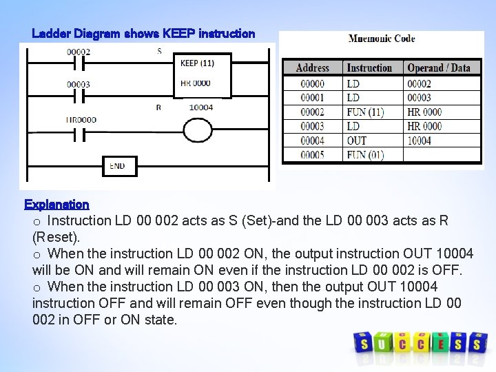 Ladder Diagram shows KEEP instruction Explanation o Instruction LD 00 002 acts as S