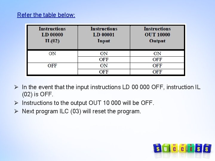 Refer the table below: Ø In the event that the input instructions LD 00