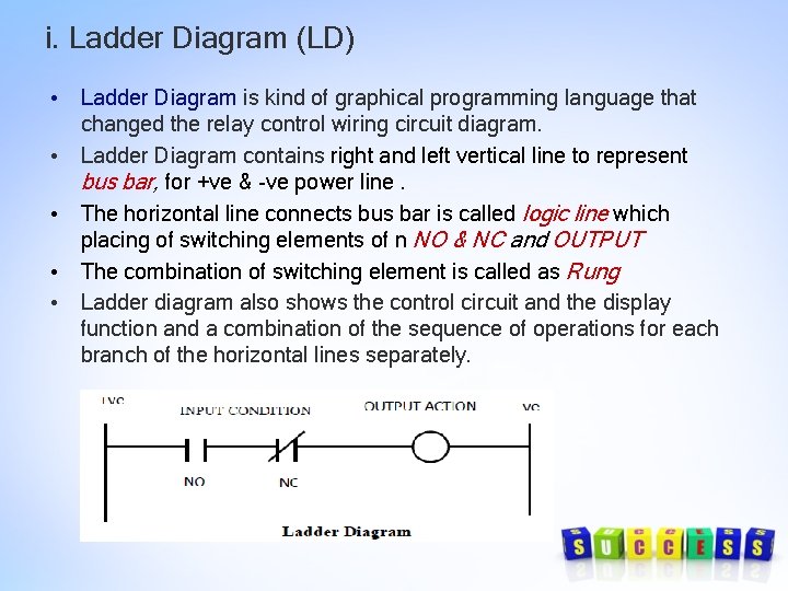 i. Ladder Diagram (LD) • Ladder Diagram is kind of graphical programming language that