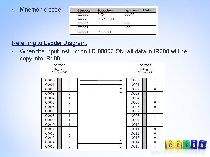 • Mnemonic code: Referring to Ladder Diagram, • When the input instruction LD • Mnemonic code: Referring to Ladder Diagram, • When the input instruction LD