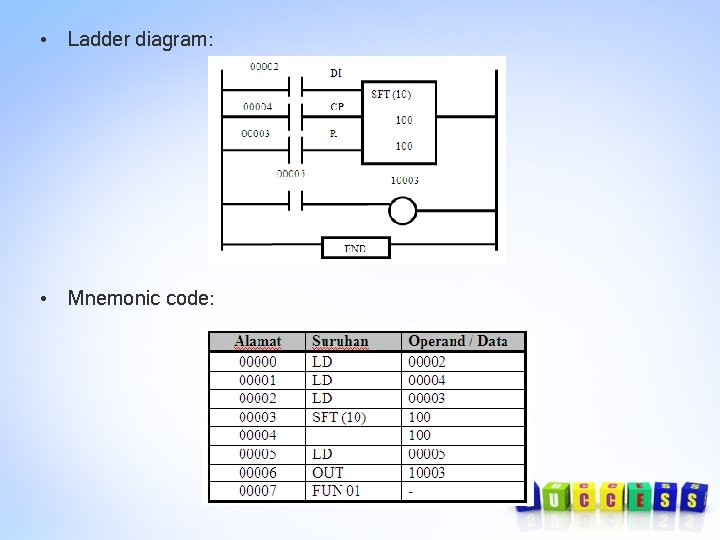  • Ladder diagram: • Mnemonic code: 