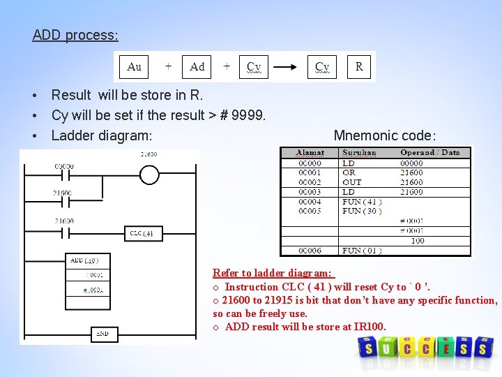 ADD process: • Result will be store in R. • Cy will be set