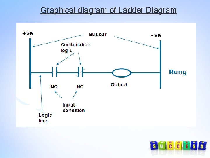 Graphical diagram of Ladder Diagram 