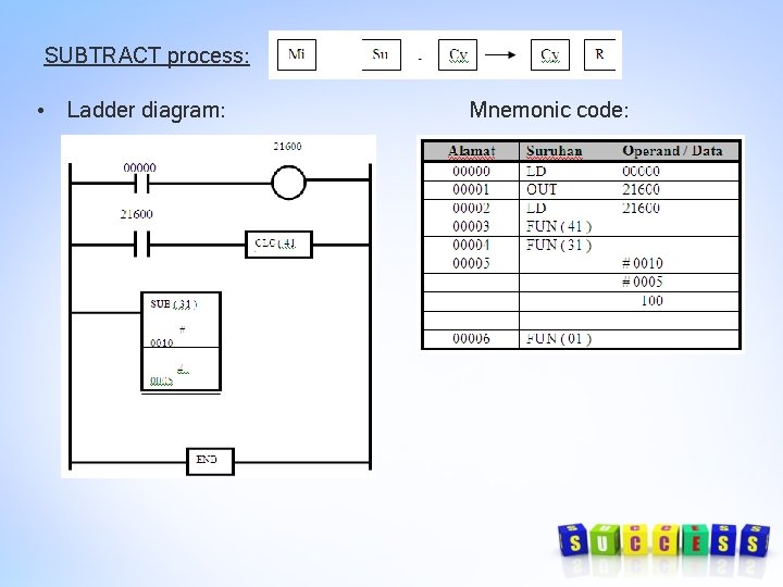 SUBTRACT process: • Ladder diagram: Mnemonic code: SUBTRACT process: • Ladder diagram: Mnemonic code: