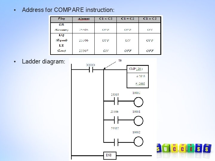  • Address for COMPARE instruction: • Ladder diagram: 